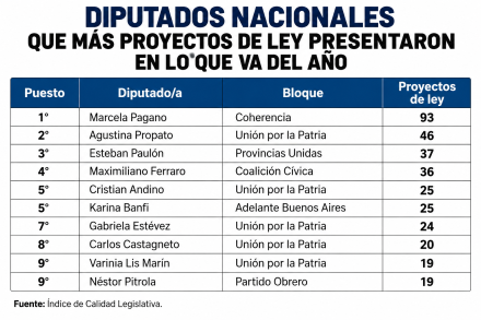 cuadro 10