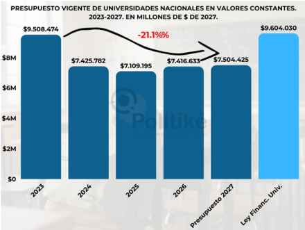 Fuente Elaboración propia en base a los datos del CEPA