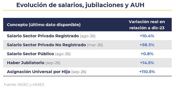 actividad01
