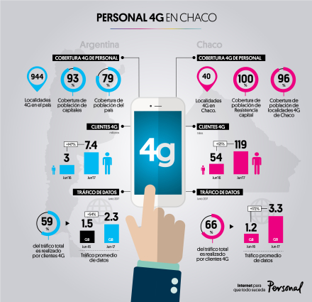 Personal infografia.jpg