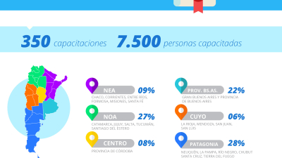 Hoteleros argentinos se capacitaron de cara al verano en todo el país