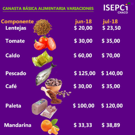 canasta Isepci.jpg