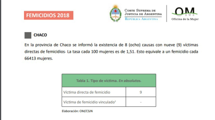 femicidios Corte Suprema.jpg