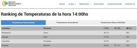 Resistencia ranking.JPG