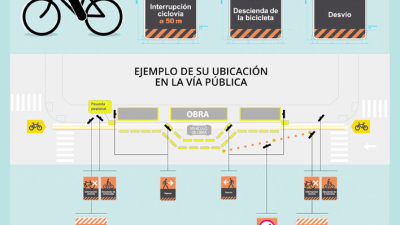Buenos Aires regula las señales transitorias
