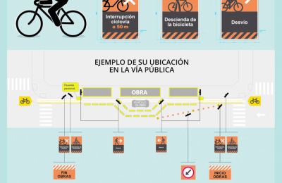 Buenos Aires regula las señales transitorias