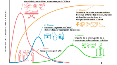 Las segundas víctimas en el contexto de pandemia