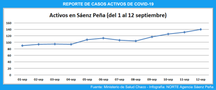 Casos ACTIVOS.jpg