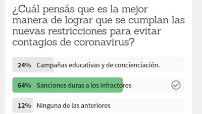 Incumplimiento de las nuevas restricciones: ¿qué dicen los lectores?