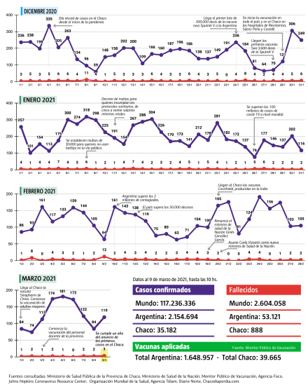 estadistica-chaco-3.jpg
