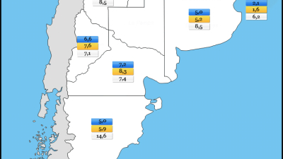 Qué y para qué se investiga en la Argentina