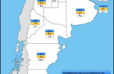Qué y para qué se investiga en la Argentina