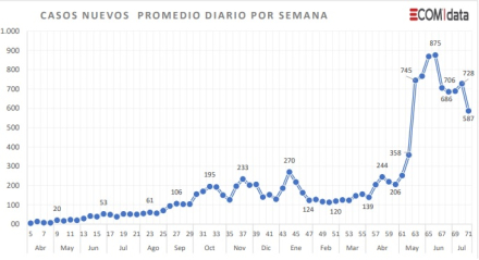 Casos nuevos promedios.jpg