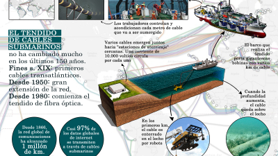 La guerra submarina en el siglo XXI