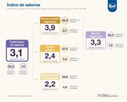 infografia_salarios_04_22.jpg