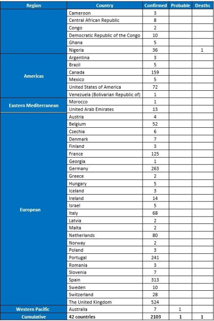 20220617_table_mpx_multicountry.jpg