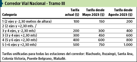 tabla peaje.jpg