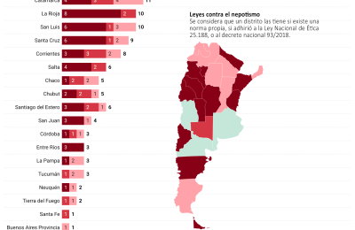 Parientes de provincia