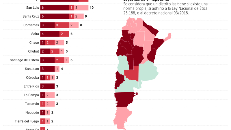 Parientes de provincia