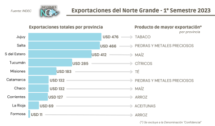 ExportacionesProv-NG.png