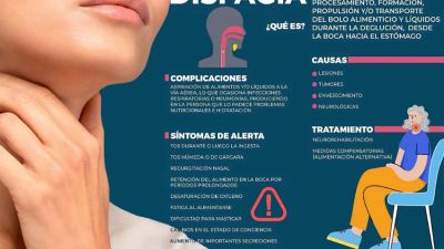 El trastorno de la deglución que afecta del 8 al 12 % de la población