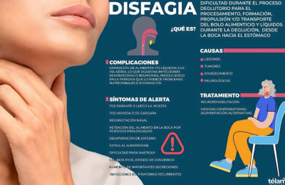 El trastorno de la deglución que afecta del 8 al 12 % de la población