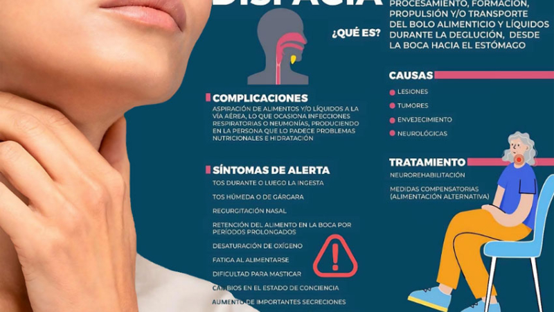 El trastorno de la deglución que afecta del 8 al 12 % de la población