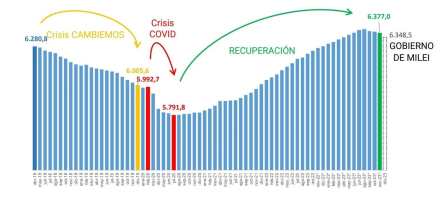 cepa empleo formal.jpg