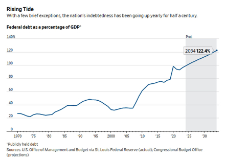 USA-debt3.jpg
