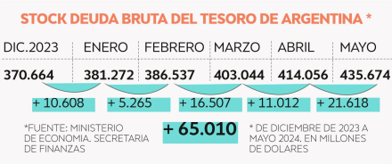 deuda bruta.jpg