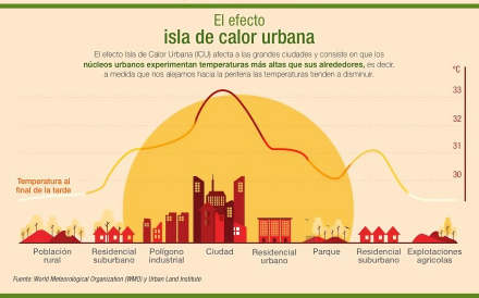 Infografia_Efecto_Isla_Calor_Urbana-transformed.jpeg