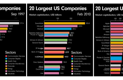 General Electric: de princesa a mendiga