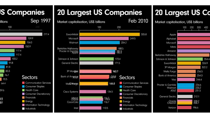 General Electric: de princesa a mendiga