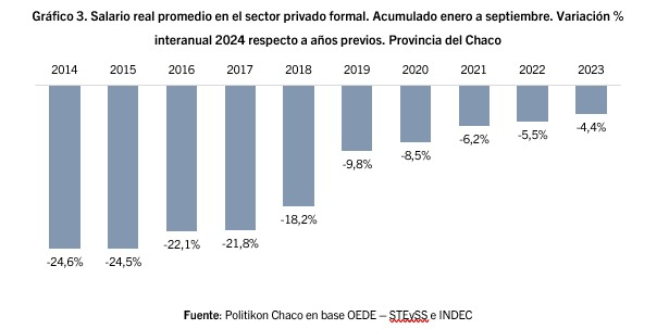 salarios chaco 2014 2024.jpeg