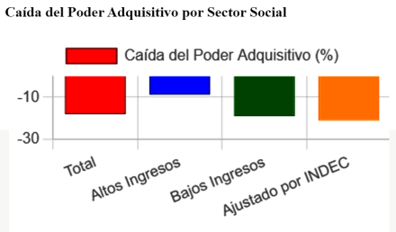 poder adq caída.jpg