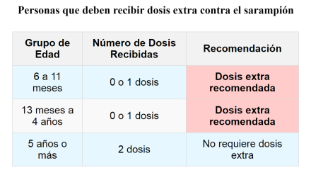 sarampion dosis extra.jpg