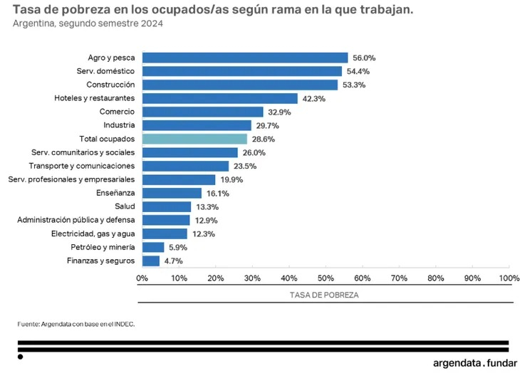 trabajadores pobres2.jpg