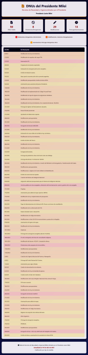 milei decretos5.jpg