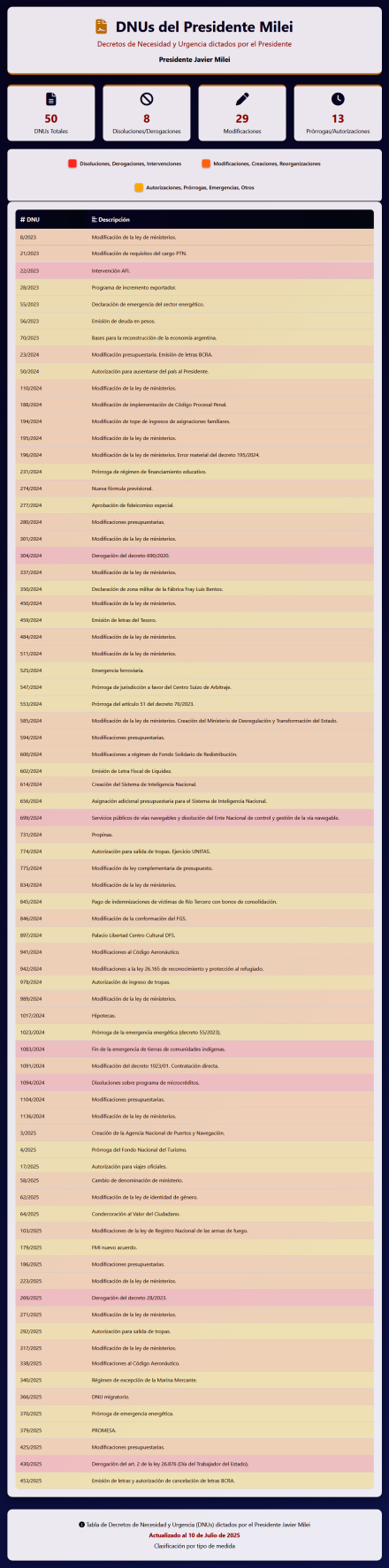 milei decretos5.jpg