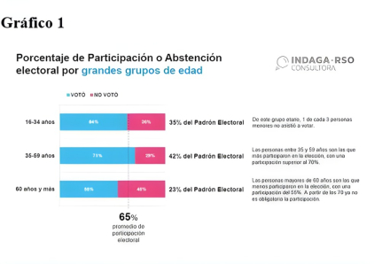 Abstención01.jpg