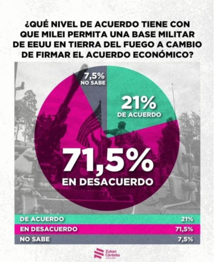 base militar yanqui02.jpg