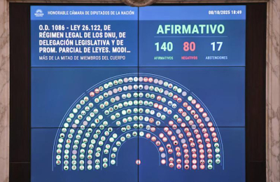 Modificaron la ley que delimita el uso de los DNU y volverá al Senado