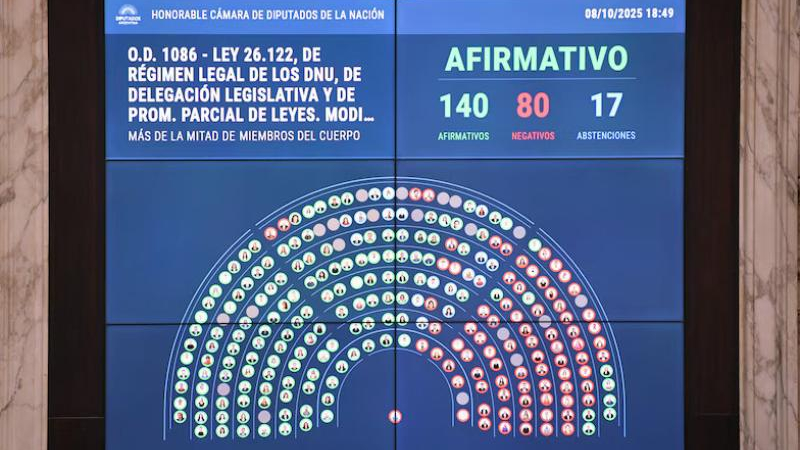 Modificaron la ley que delimita el uso de los DNU y volverá al Senado