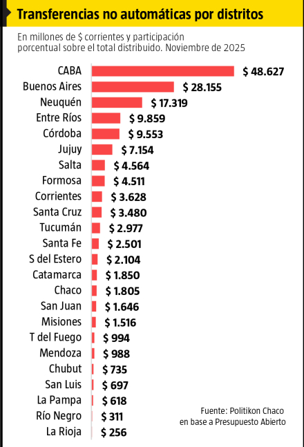 Transferencias No Automáticas-NOV2025.jpg