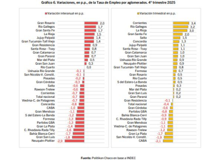 Tasa de empleo