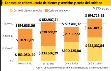 02-20-COSTO CRIANZA