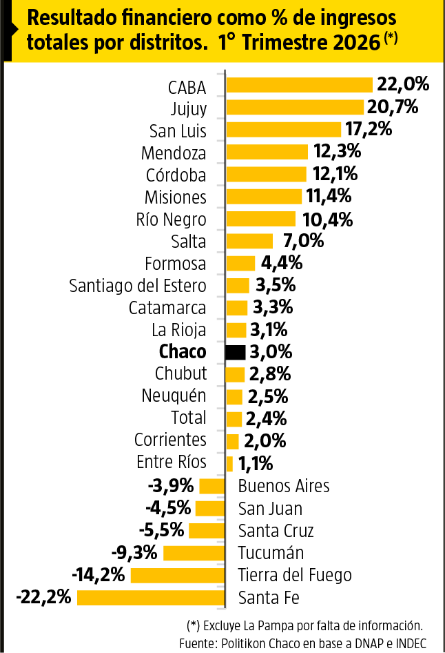 RESULTADOS FINANCIEROS