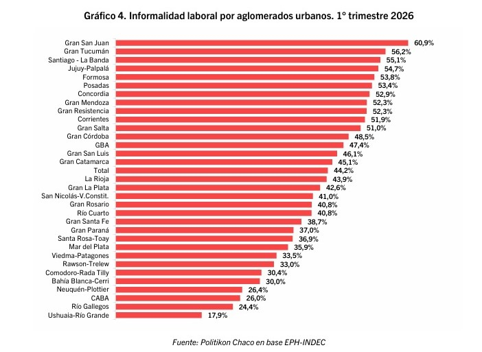 GRÁFICO INFORMAL