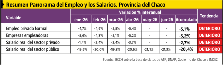 EMPLEO Y SALARIOS
