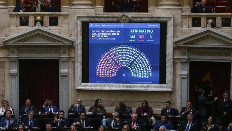 Diputados aprobó la reforma en el Banco Central para prohibir la emisión sin respaldo